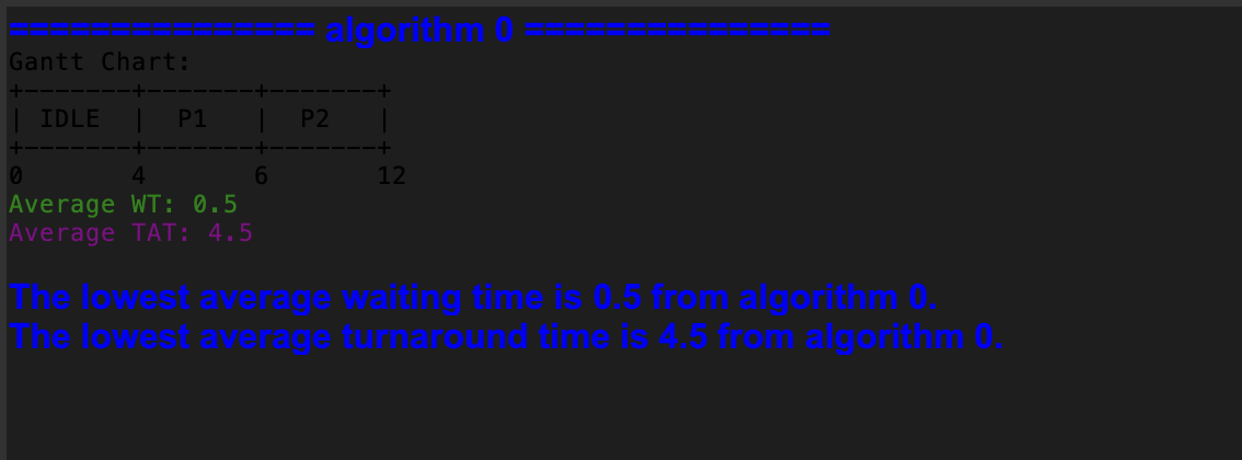 Tkinter comparison window showing a Gantt chart and average waiting and turnaround times.